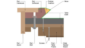 Billiard Table Cushion Rail